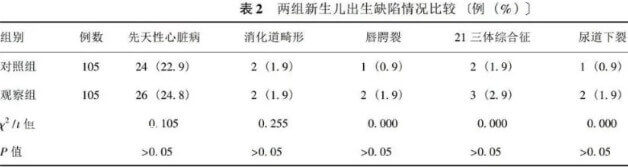 兩組新生兒出生缺陷情況比較