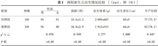 兩組新生兒出生情況比較