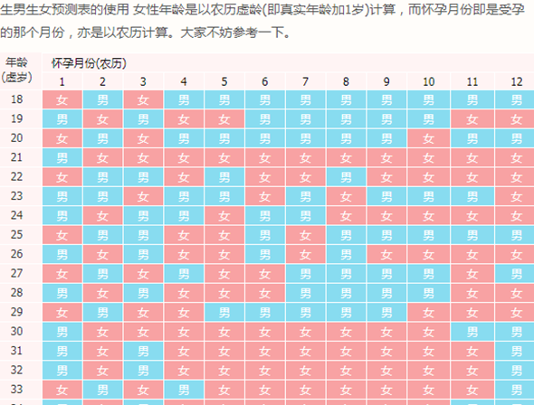 2023清宫表分享