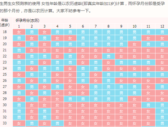 生男生女清宫表最新2023