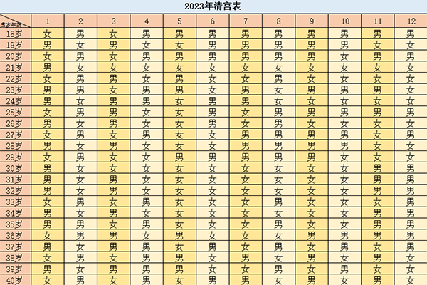 2023生男生女清宫图表最准确版分享
