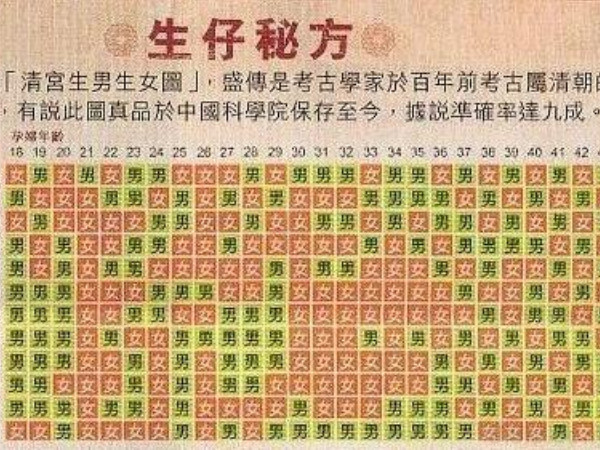 2024清宫表图最准确版