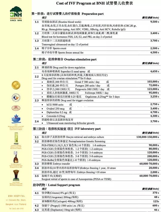 BNH試管嬰兒費用明細