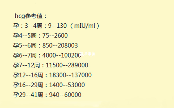 绒毛膜促性腺激素正常值