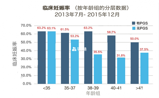 馬來西亞阿兒法助孕中心臨床妊娠率