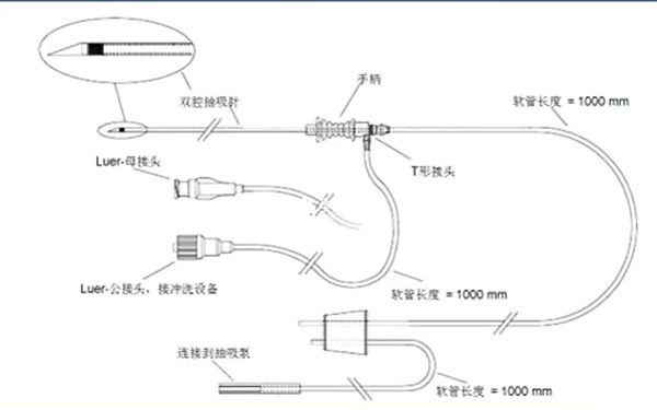 卵泡穿刺仪器结构图