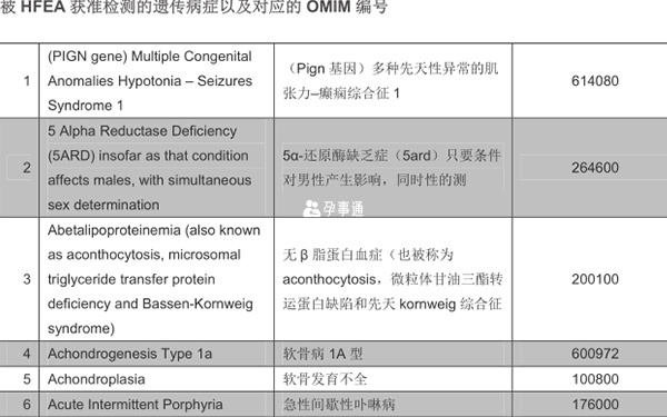 PGD篩查的疾病表