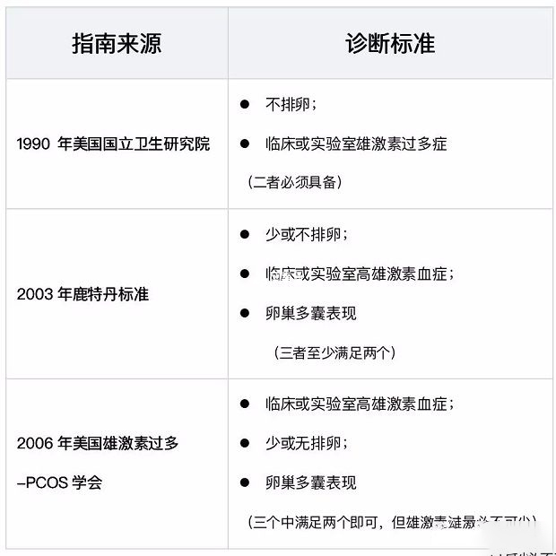 多囊卵巢相關的臨床資料