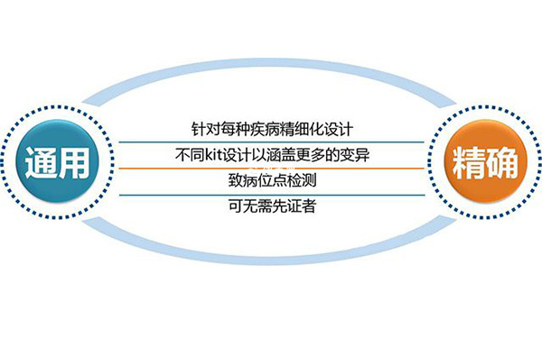 重症聯合免疫缺陷病選擇PGD的優勢