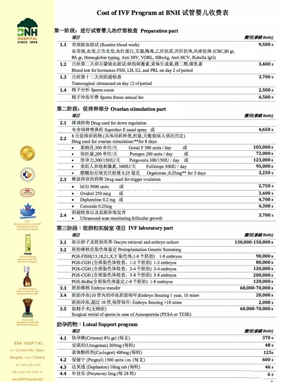 BNH試管嬰兒費用清單