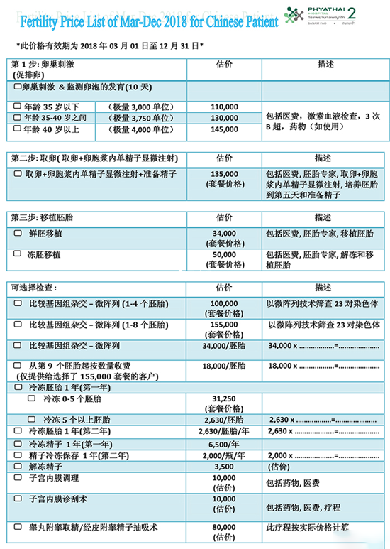 帕亞泰2試管費用