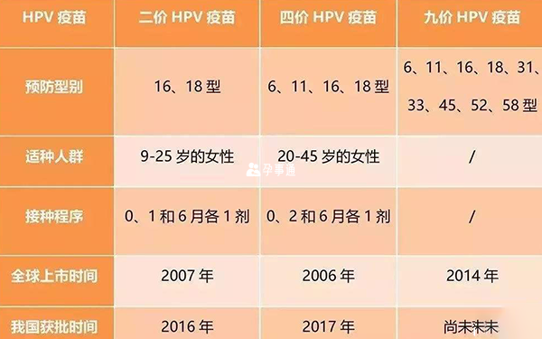 女性hpv疫苗接种条件