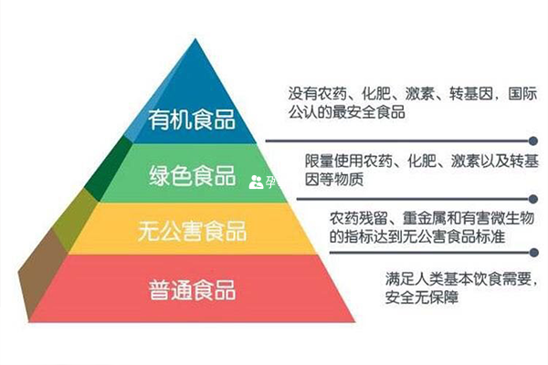 有機奶粉是食品安全金字塔的頂端