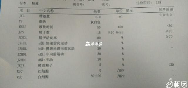 世界衛生組織WHO第五版的診斷標準，把A級、B級、C級精子數量的總和比率稱為總活率。一般認為總活率要大於40%以上，才具有正常的生育能力。A級和B級加起來叫前向運動活力，前向運動活力要達到32%以上，才能有一個相對正常的生育機率。