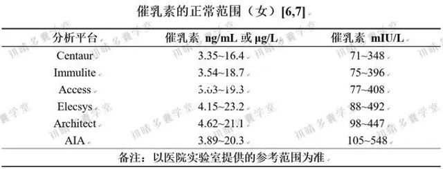 性激素六項不正常怎麼辦