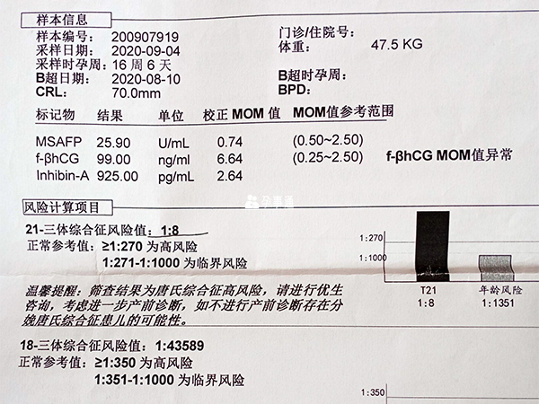 唐筛高风险不代表胎儿一定患病