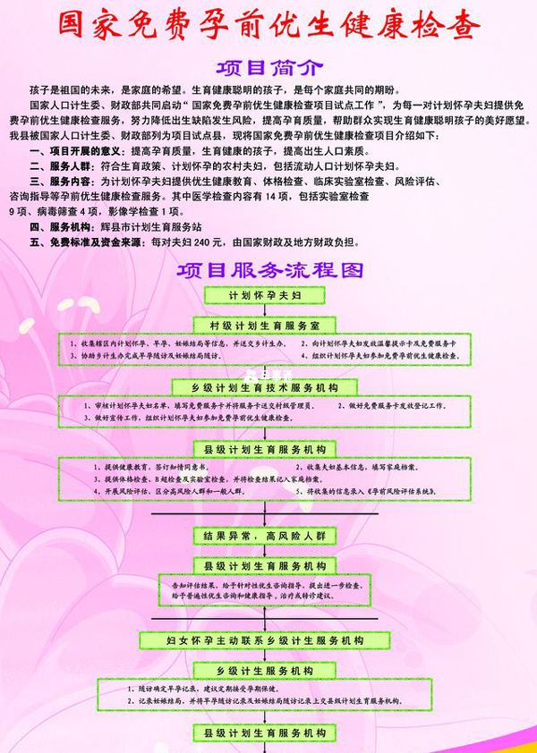 孕前免費檢查專案流程一覽