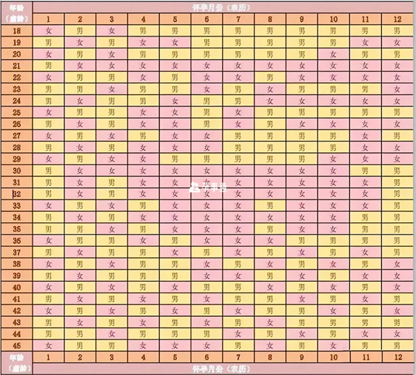 2022年生女孩最佳受孕时间表