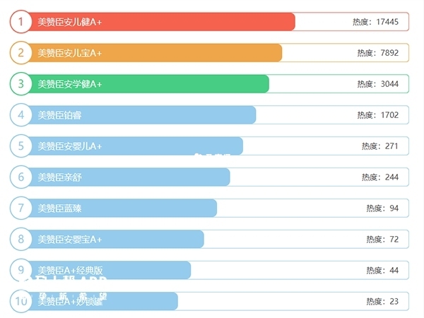 美贊臣系列奶粉排行榜單