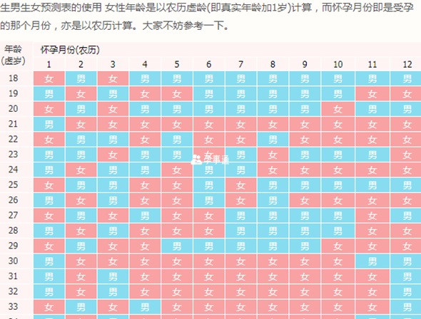 清宫表全称清宫生男生女表