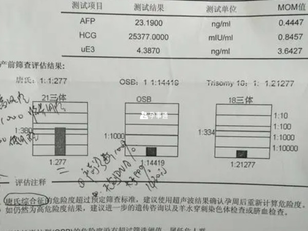 通过唐筛单的三个数据可以判断胎儿性别