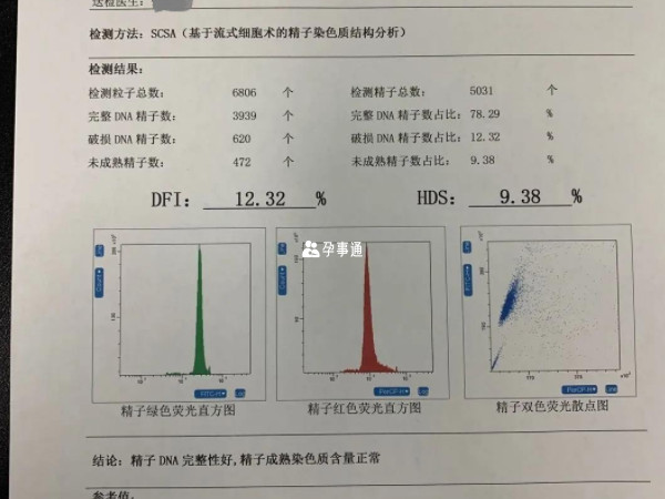 精子DNA完整性检测又被称为DNA碎片率检测