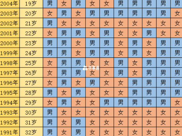 生男生女表没有科学依据