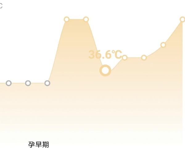 著床降溫的情況每個人都不同