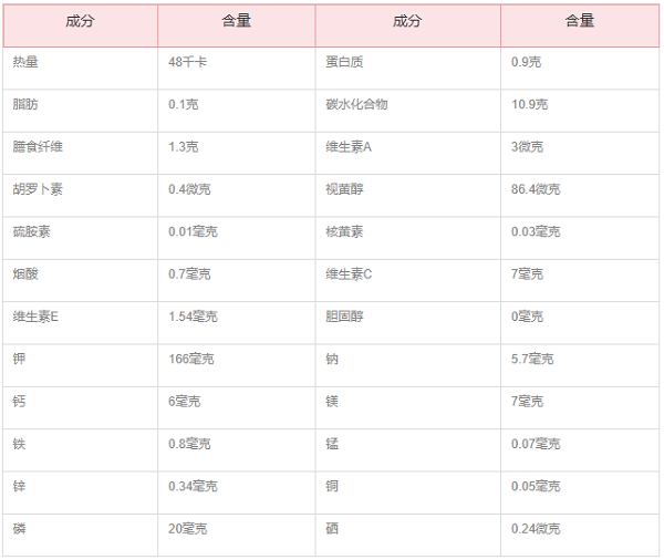 桃子的营养价值