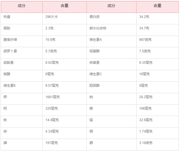 绿茶的营养价值